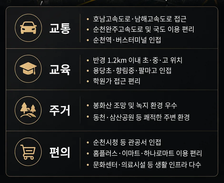 순천 한양립스 파크포레 안내 이미지