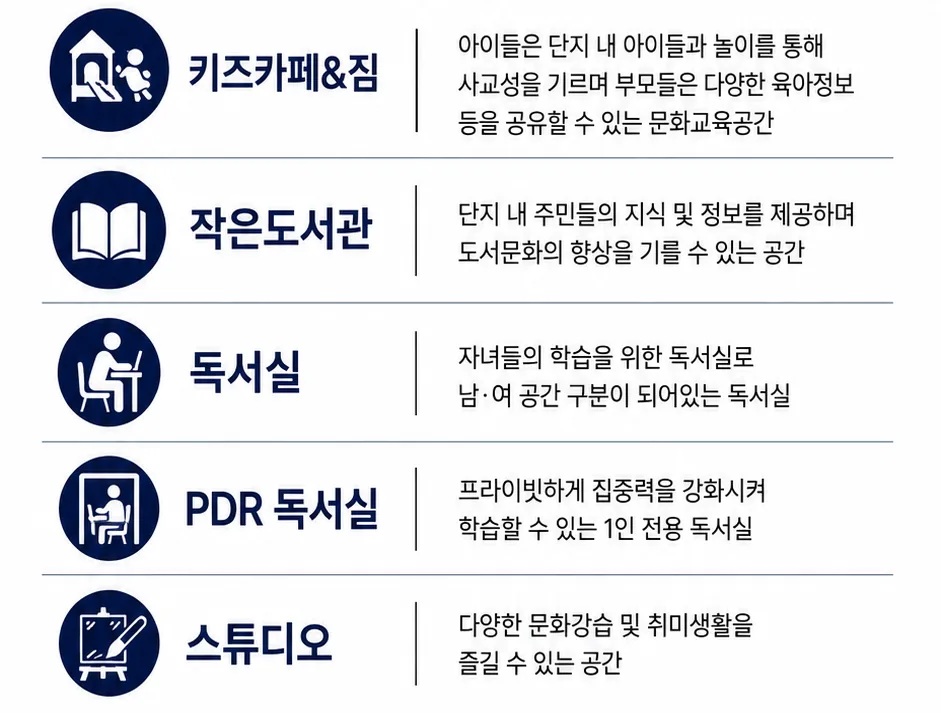 순천 한양립스 파크포레 안내 이미지