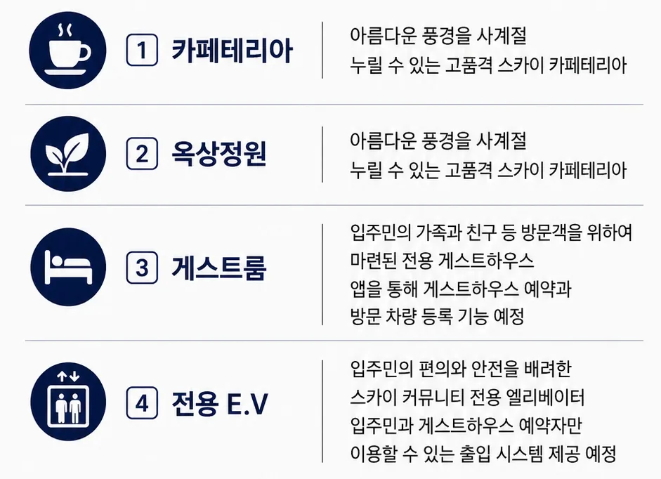 순천 한양립스 파크포레 안내 이미지