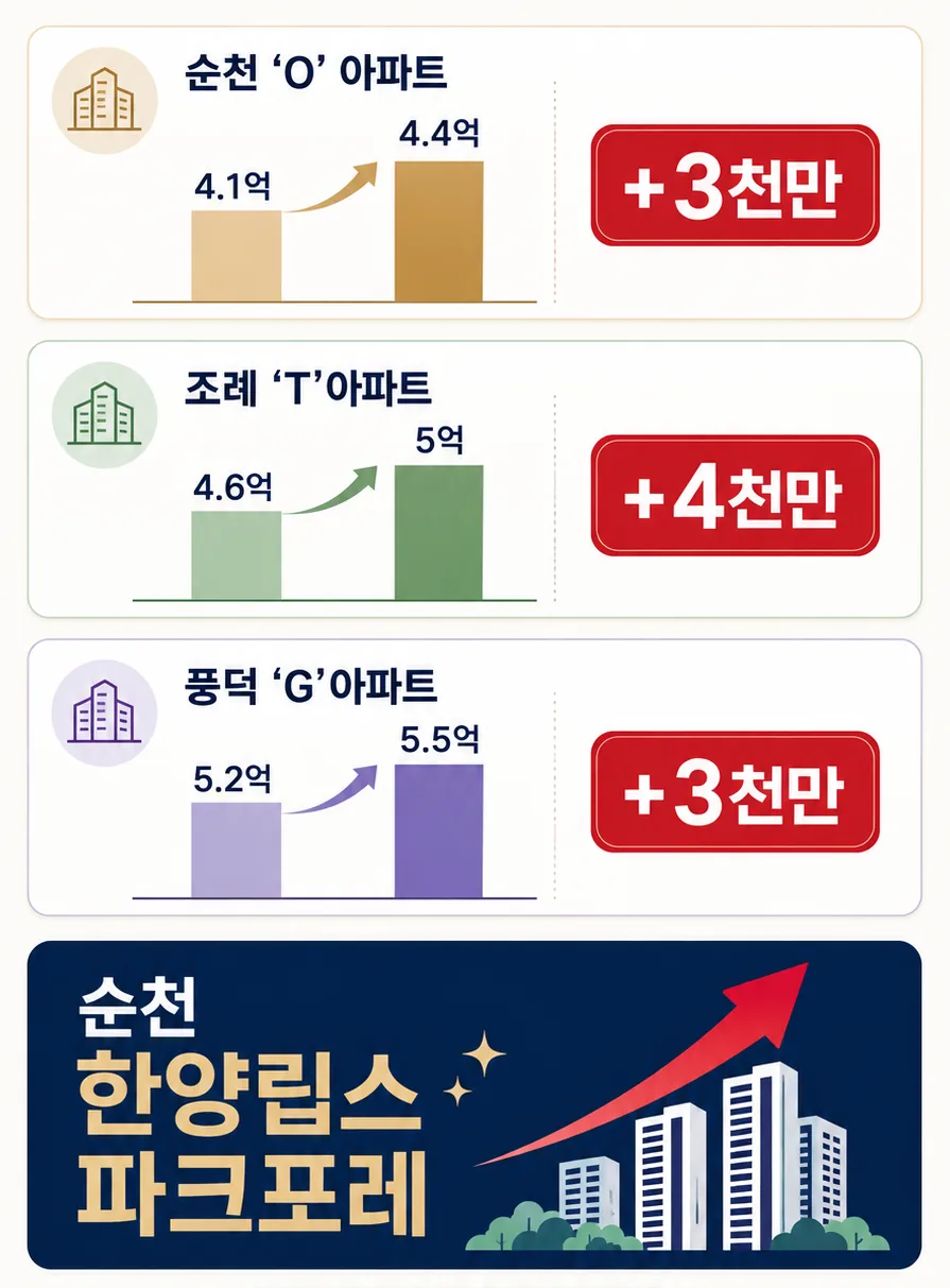 순천 한양립스 파크포레 프리미엄 - 순천 최초 스카이브릿지 특화설계